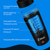 MixIt™ Titan Mixer Cup